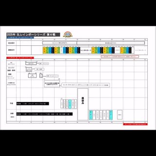 🌈レインボーカップシリーズ第6戦の
エントリーリスト、タイムスケジュール、パドックを発表させていただきます。