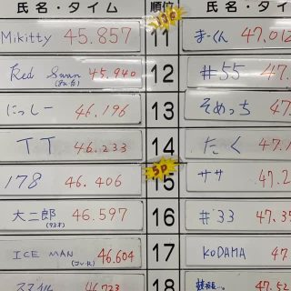 【レンタルカート】月間タイムトライアル【10月】の結果です🌈

優勝はMikitty選手です！
ついに来た！女性初のタイトラ優勝者🏆
高市首相が女性初の内閣総理大臣になったかと思えば、レインボーでは女性初のタイトラ優勝だ❗️
もう男の時代は終わったのか？！
奮起せよ！日本の男達よ！（昭和脳）