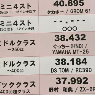 またまた更新🆙
🌈レインボーのバイク、コースレコード
今回はビッククラス
ついに37秒台に突入です！