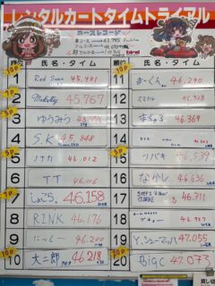 🌈3月の月間タイムトライアルの結果です❗️
優勝はRed Swan選手です!勝率は5割を超えています!やはり今年も大本命🏆
3位のゆうみう選手は最近上位に食い込み活躍中!
5位のノナカ選手、18位のブチョー選手は復活からの即ランクインさすがです!