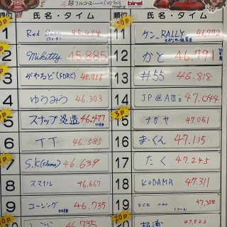 ４月の【月間タイムトライアル】の結果です🌈

優勝は大逆転！Red Swan選手です🏆
何度も挑戦し続けて、締め切り２日前に王者の意地を見せた！
価値ある一勝となりました、おめでとうございます🎊