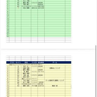 エントリーリストを訂正しました！
皆様ぜひご確認ください🙏

修正が必要な方は、早めにご連絡ください！
⚠️当日、前日の変更は出来ないこともあります。
