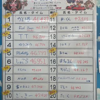 反撃ーーーーッッッ！！！！！

✨超新星✨【かいる選手】が

覇王率いるレインボー四天王
【Red Swan】【TT】【ゆうみう】【Mikitty】選手の包囲網を突破❗️

中学生が大人4人を相手に快勝だ！
「かいるvs四天王」
次はどっちが勝つ？！