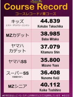 今回はレーシングカート（持込カート）のレコード更新🆙です！
かなり久しぶりなコースレコードの更新！

水野佑哉選手、おめでとうございます🎊